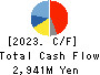 MUTO SEIKO CO. Cash Flow Statement 2023年Mar期 MUTO SEIKO CO. Cash Flow Statement 2023年3月期