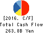 ANA HOLDINGS INC. Cash Flow Statement 2016年Mar期 ANA HOLDINGS INC. Cash Flow Statement 2016年3月期