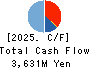 KOURAKUEN CORPORATION Cash Flow Statement 2025年3月期
