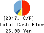 FUJITSU GENERAL LIMITED Cash Flow Statement 2017年Mar期 FUJITSU GENERAL LIMITED Cash Flow Statement 2017年3月期