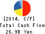 SHOWA CORPORATION Cash Flow Statement 2014年Mar期 SHOWA CORPORATION Cash Flow Statement 2014年3月期