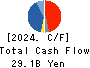 Azbil Corporation Cash Flow Statement 2024年3月期