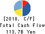 HIKARI TSUSHIN,INC. Cash Flow Statement 2018年Mar期 HIKARI TSUSHIN,INC. Cash Flow Statement 2018年3月期