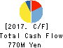 KAYAC Inc. Cash Flow Statement 2017年Dec期 KAYAC Inc. Cash Flow Statement 2017年12月期
