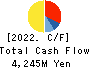 EF-ON INC. Cash Flow Statement 2022年6月期