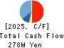 Fines inc. Cash Flow Statement 2025年6月期