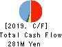 INCLUSIVE Inc. Cash Flow Statement 2019年3月期