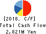 Chino Corporation Cash Flow Statement 2018年3月期
