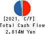 First-corporation Inc. Cash Flow Statement 2021年5月期