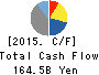 Yamaha Motor Co.,Ltd. Cash Flow Statement 2015年Dec期 Yamaha Motor Co.,Ltd. Cash Flow Statement 2015年12月期