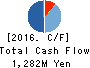 AXAS HOLDINGS CO.,LTD. Cash Flow Statement 2016年Aug期 AXAS HOLDINGS CO.,LTD. Cash Flow Statement 2016年8月期