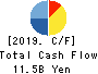 SENSHUKAI CO.,LTD. Cash Flow Statement 2019年12月期
