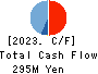 Forval RealStraight Inc. Cash Flow Statement 2023年3月期