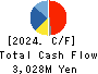 QUICK CO.,LTD. Cash Flow Statement 2024年Mar期 QUICK CO.,LTD. Cash Flow Statement 2024年3月期