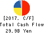 Nihon Unisys, Ltd. Cash Flow Statement 2017年Mar期 Nihon Unisys, Ltd. Cash Flow Statement 2017年3月期