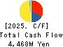 Paraca Inc. Cash Flow Statement 2025年9月期