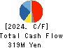 ZAPPALLAS,INC. Cash Flow Statement 2024年4月期