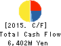 GMB CORPORATION Cash Flow Statement 2015年Mar期 GMB CORPORATION Cash Flow Statement 2015年3月期
