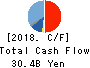 HISAMITSU PHARMACEUTICAL CO.,INC. Cash Flow Statement 2018年Feb期 HISAMITSU PHARMACEUTICAL CO.,INC. Cash Flow Statement 2018年2月期