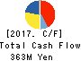 IRRC Corporation Cash Flow Statement 2017年Jun期 IRRC Corporation Cash Flow Statement 2017年6月期