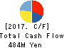 NISSEN INC. Cash Flow Statement 2017年Feb期 NISSEN INC. Cash Flow Statement 2017年2月期