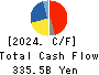 ISUZU MOTORS LIMITED Cash Flow Statement 2024年Mar期 ISUZU MOTORS LIMITED Cash Flow Statement 2024年3月期