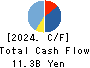 FURUYA METAL CO.,LTD. Cash Flow Statement 2024年6月期