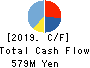 Japan Hospice Holdings Inc. Cash Flow Statement 2019年Dec期 Japan Hospice Holdings Inc. Cash Flow Statement 2019年12月期