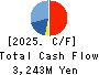 Kawagishi Bridge Works Co.,Ltd. Cash Flow Statement 2025年9月期