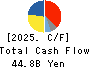 TSUMURA & CO. Cash Flow Statement 2025年Mar期 TSUMURA & CO. Cash Flow Statement 2025年3月期