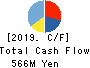 GMO Financial Gate,Inc. Cash Flow Statement 2019年Sep期 GMO Financial Gate,Inc. Cash Flow Statement 2019年9月期