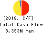 MIROKU JYOHO SERVICE CO.,LTD. Cash Flow Statement 2018年Mar期 MIROKU JYOHO SERVICE CO.,LTD. Cash Flow Statement 2018年3月期