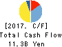 NICHIDEN Corporation Cash Flow Statement 2017年Mar期 NICHIDEN Corporation Cash Flow Statement 2017年3月期