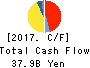 GS Yuasa Corporation Cash Flow Statement 2017年Mar期 GS Yuasa Corporation Cash Flow Statement 2017年3月期