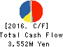NIPPON SEIRO CO.,LTD. Cash Flow Statement 2016年Dec期 NIPPON SEIRO CO.,LTD. Cash Flow Statement 2016年12月期