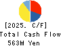 HAMAYUU CO.,LTD. Cash Flow Statement 2025年Jul期 HAMAYUU CO.,LTD. Cash Flow Statement 2025年7月期
