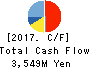 HIOKI E.E. CORPORATION Cash Flow Statement 2017年Dec期 HIOKI E.E. CORPORATION Cash Flow Statement 2017年12月期