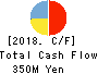Kushim, Inc. Cash Flow Statement 2018年Dec期 Kushim, Inc. Cash Flow Statement 2018年12月期