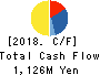 SEIGAKUSHA CO.,LTD. Cash Flow Statement 2018年3月期