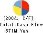 ZENKYOKEN Co.,LTD. Cash Flow Statement 2004年3月期