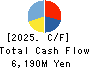 The Takigami Steel Construction Co.,Ltd. Cash Flow Statement 2025年Mar期 The Takigami Steel Construction Co.,Ltd. Cash Flow Statement 2025年3月期