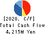 NAGAILEBEN Co.,Ltd. Cash Flow Statement 2020年8月期