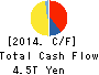 TOYOTA MOTOR CORPORATION Cash Flow Statement 2014年Mar期 TOYOTA MOTOR CORPORATION Cash Flow Statement 2014年3月期