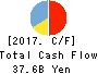 SCSK Corporation Cash Flow Statement 2017年Mar期 SCSK Corporation Cash Flow Statement 2017年3月期