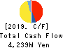 JAPAN MATERIAL Co.,Ltd. Cash Flow Statement 2019年Mar期 JAPAN MATERIAL Co.,Ltd. Cash Flow Statement 2019年3月期