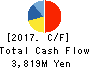 MIROKU JYOHO SERVICE CO.,LTD. Cash Flow Statement 2017年Mar期 MIROKU JYOHO SERVICE CO.,LTD. Cash Flow Statement 2017年3月期