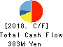 ATLED CORP. Cash Flow Statement 2018年3月期