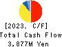 SUZUKI CO.,LTD. Cash Flow Statement 2023年Jun期 SUZUKI CO.,LTD. Cash Flow Statement 2023年6月期