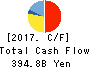 AISIN SEIKI CO.,LTD. Cash Flow Statement 2017年Mar期 AISIN SEIKI CO.,LTD. Cash Flow Statement 2017年3月期