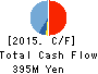 Data Applications Company, Limited Cash Flow Statement 2015年Mar期 Data Applications Company, Limited Cash Flow Statement 2015年3月期